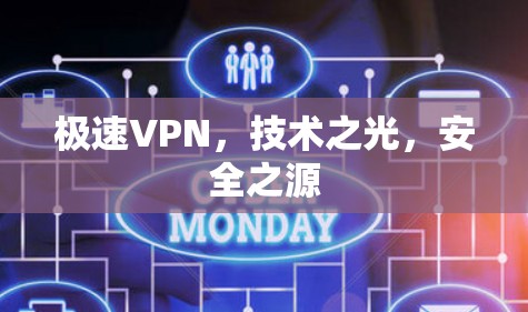 极速VPN,技术之光,安全之源 极速VPN,技术之光,安全之源