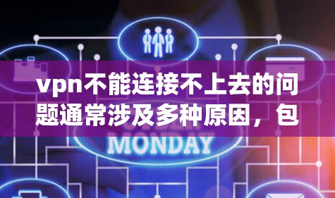 vpn不能连接不上去的问题通常涉及多种原因，包括网络稳定、防火墙设置、服务器状态、连接路径设置、版本兼容性和专业帮助等。以下是一些可能的解决方法
