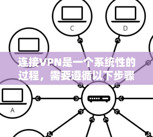 连接VPN是一个系统性的过程，需要遵循以下步骤以确保安全和高效