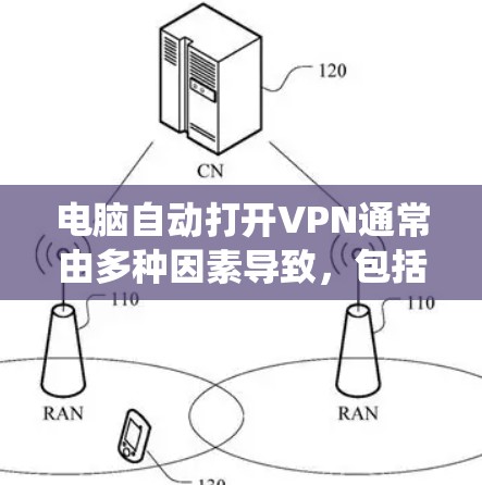 电脑自动打开VPN通常由多种因素导致，包括设置错误、软件问题以及系统初始化需求。以下是逐步解决这个问题的步骤
