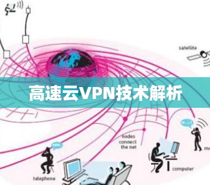高速云VPN技术解析 高速云VPN技术解析