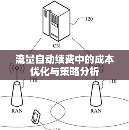 流量自动续费中的成本优化与策略分析