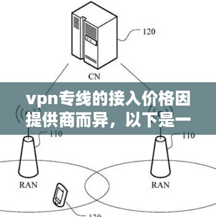 vpn专线的接入价格因提供商而异,以下是一些常见的VPN服务提供商及其价格信息 vpn专线的接入价格因提供商而异,以下是一些常见的VPN服务提供商及其价格信息
