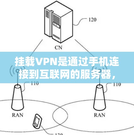 挂载VPN是通过手机连接到互联网的服务器，允许用户访问加密的VPN服务，同时保持隐私。以下是挂载VPN的可行性及其相关考虑因素