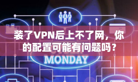 装了VPN后上不了网,你的配置可能有问题吗? 装了VPN后上不了网,你的配置可能有问题吗?