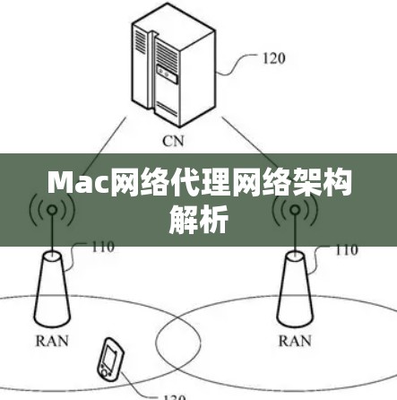 Mac网络代理网络架构解析