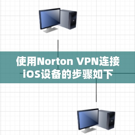 使用Norton VPN连接iOS设备的步骤如下