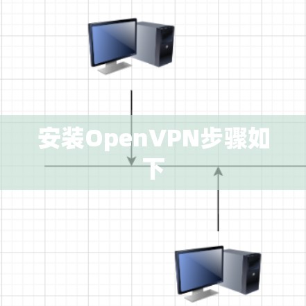 安装OpenVPN步骤如下