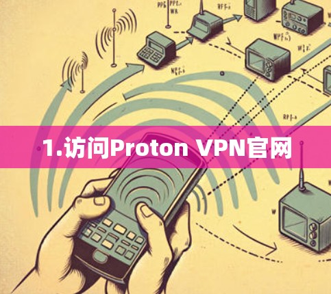 1.访问Proton VPN官网