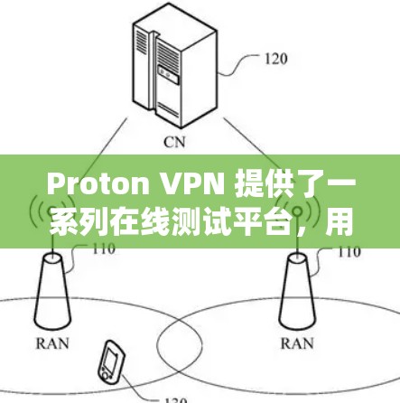 Proton VPN 提供了一系列在线测试平台,用于评估其网络环境,帮助用户选择最佳的VPN服务。以下是这些测试平台及其功能 Proton VPN 提供了一系列在线测试平台,用于评估其网络环境,帮助用户选择最佳的VPN服务。以下是这些测试平台及其功能