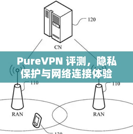 PureVPN 评测，隐私保护与网络连接体验