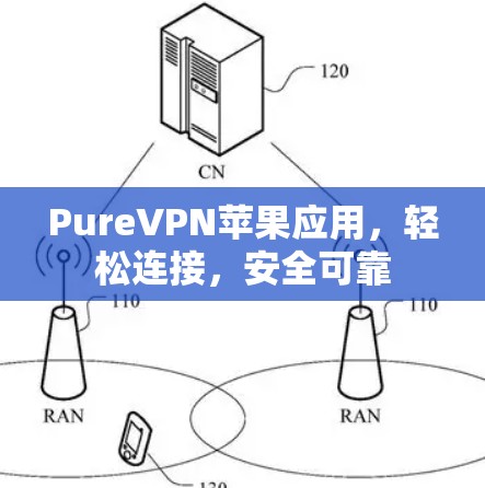 PureVPN苹果应用，轻松连接，安全可靠