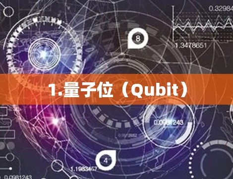 1.量子位(Qubit) 1.量子位(Qubit)
