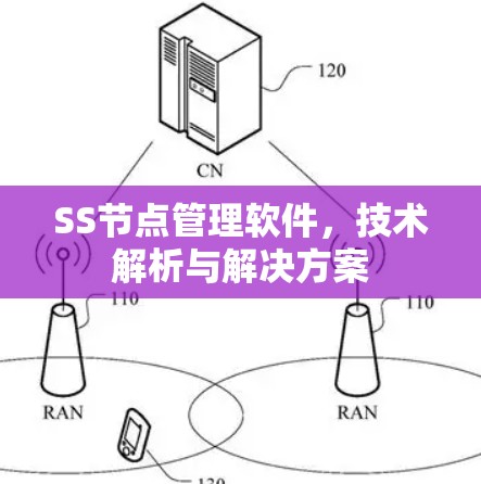 SS节点管理软件,技术解析与解决方案 SS节点管理软件,技术解析与解决方案