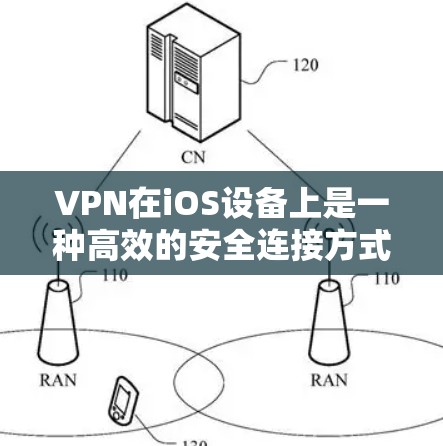 VPN在iOS设备上是一种高效的安全连接方式，旨在保护用户的隐私和数据安全。以下是VPN在iOS上的功能分析